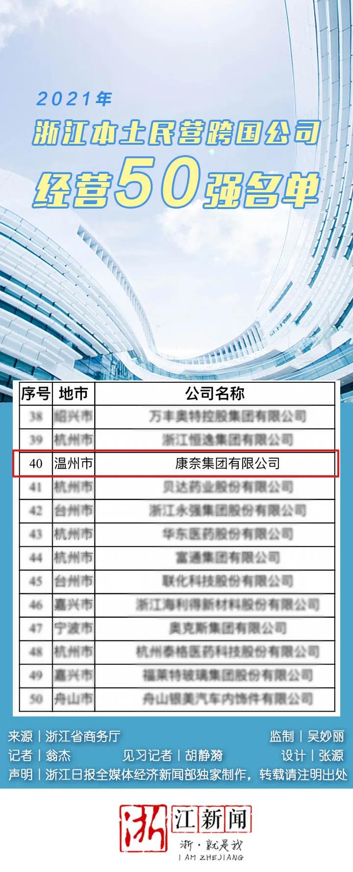 康奈集团荣膺浙江本土民营跨国公司经营50强